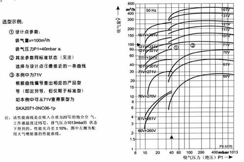 水环真空泵