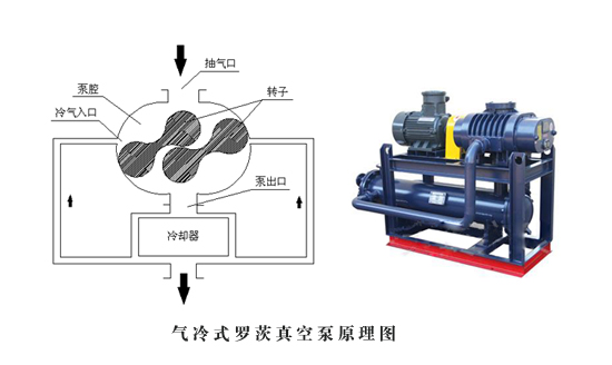 气冷罗茨真空泵