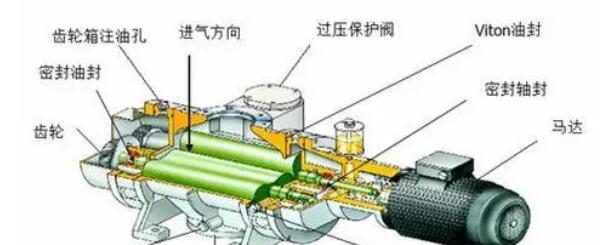 往复真空机组