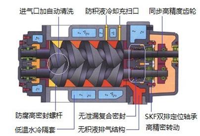 干式螺杆真空泵.jpg