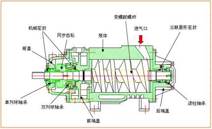 干式螺杆真空泵.jpg